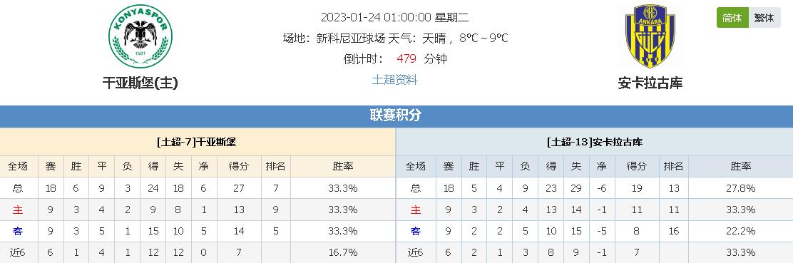 當地的住宿